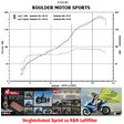 Sprint Filter Sprint Sport-Luftfilter Polyestergewebe