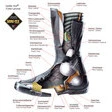 Daytona Travel Star GTX