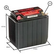 ODYSSEY BATTERY ODYSSEY Hawker Batterien