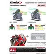 Puig Z-Racing Scheibe