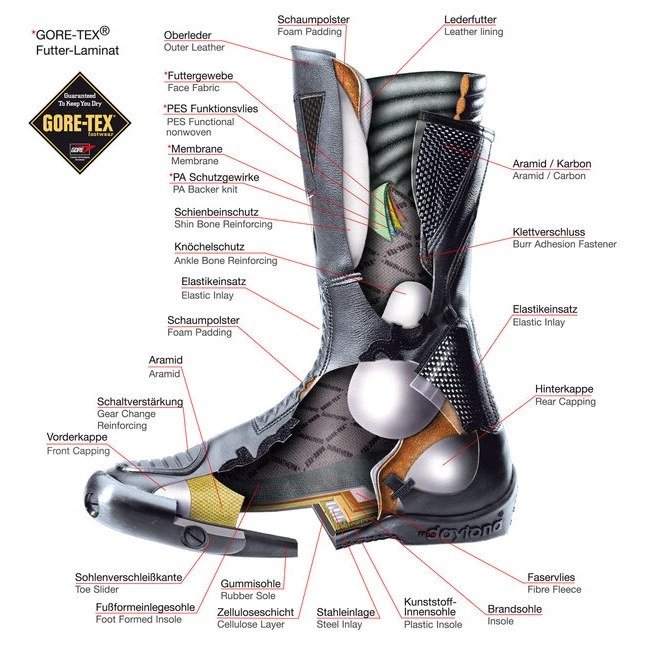 Daytona Travel Star GTX