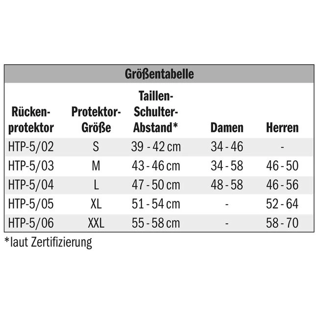 Super Shield Htp-Rückenprotektor 5