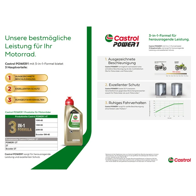 Castrol 4-Takt Motorenöl 10W-40, 1 Liter