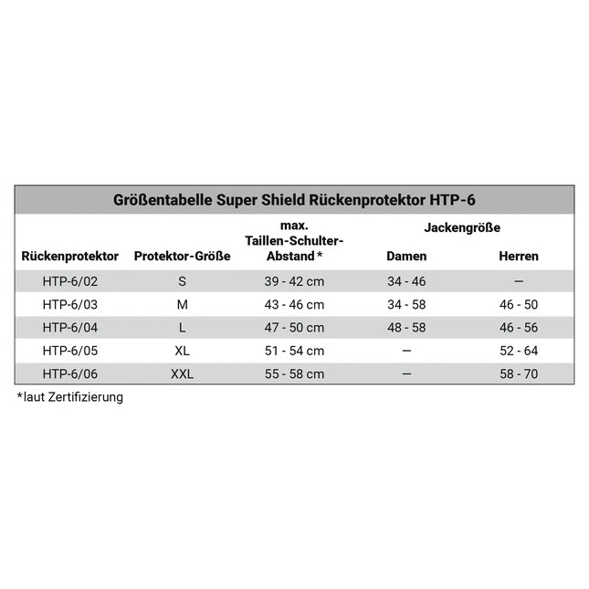 Super Shield HTP-6