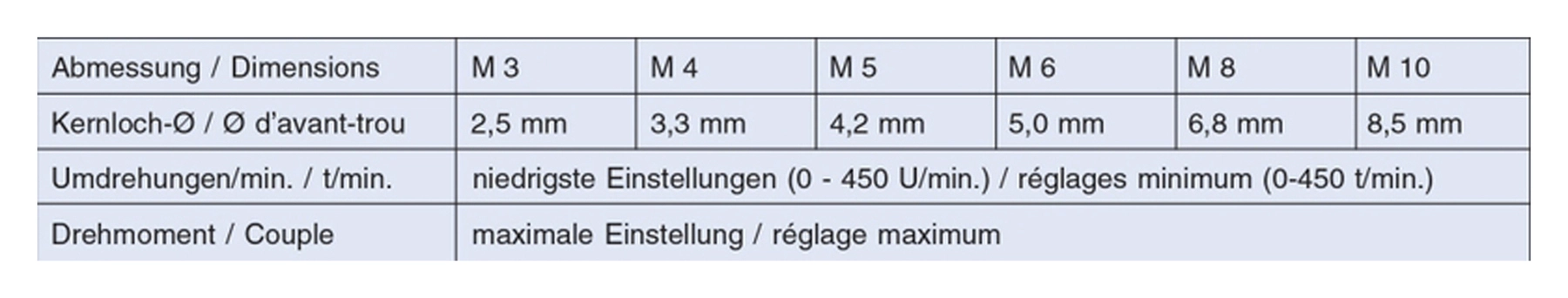 Eensnijtapboor-bit-set HSS-G