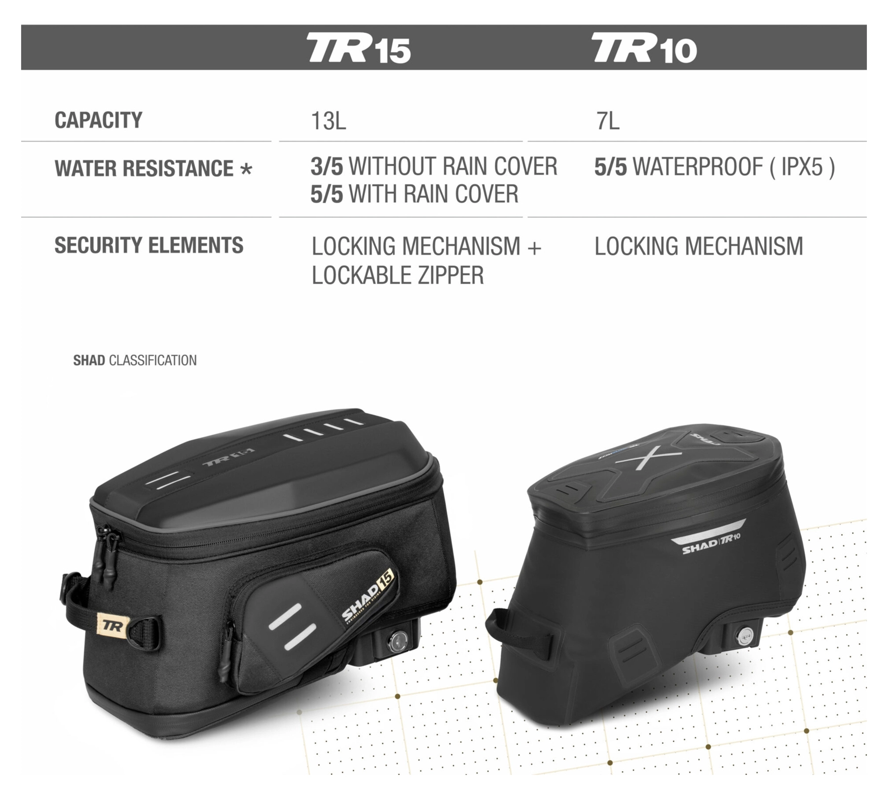 TR10CL Tank Bag