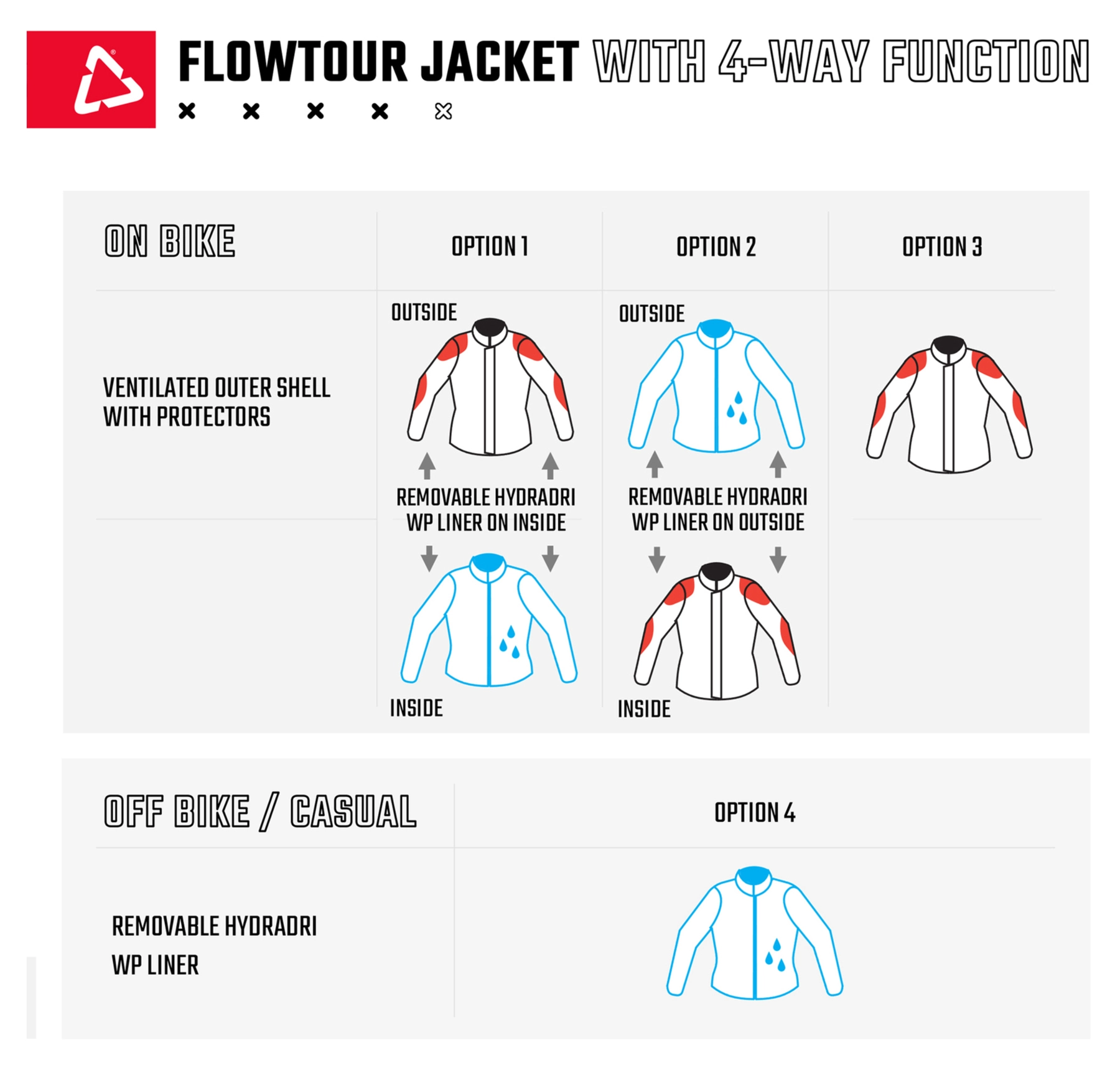ADV Flowtour 7.5