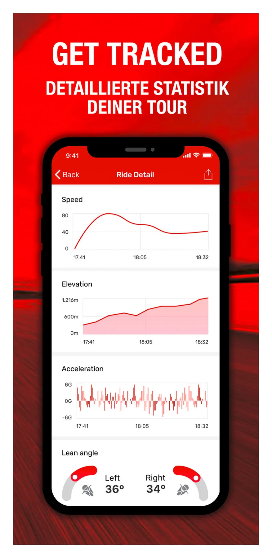 RIDELINK TRACKING MODULE