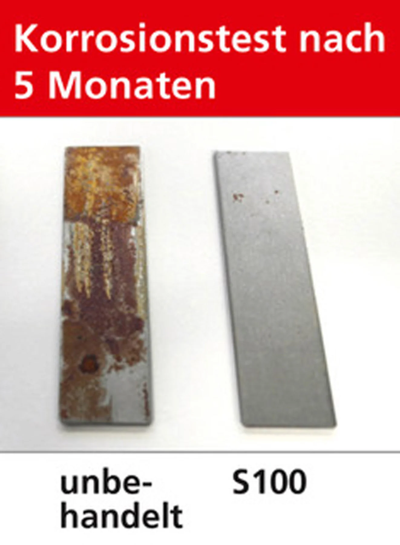 Korrosions-Schutz
