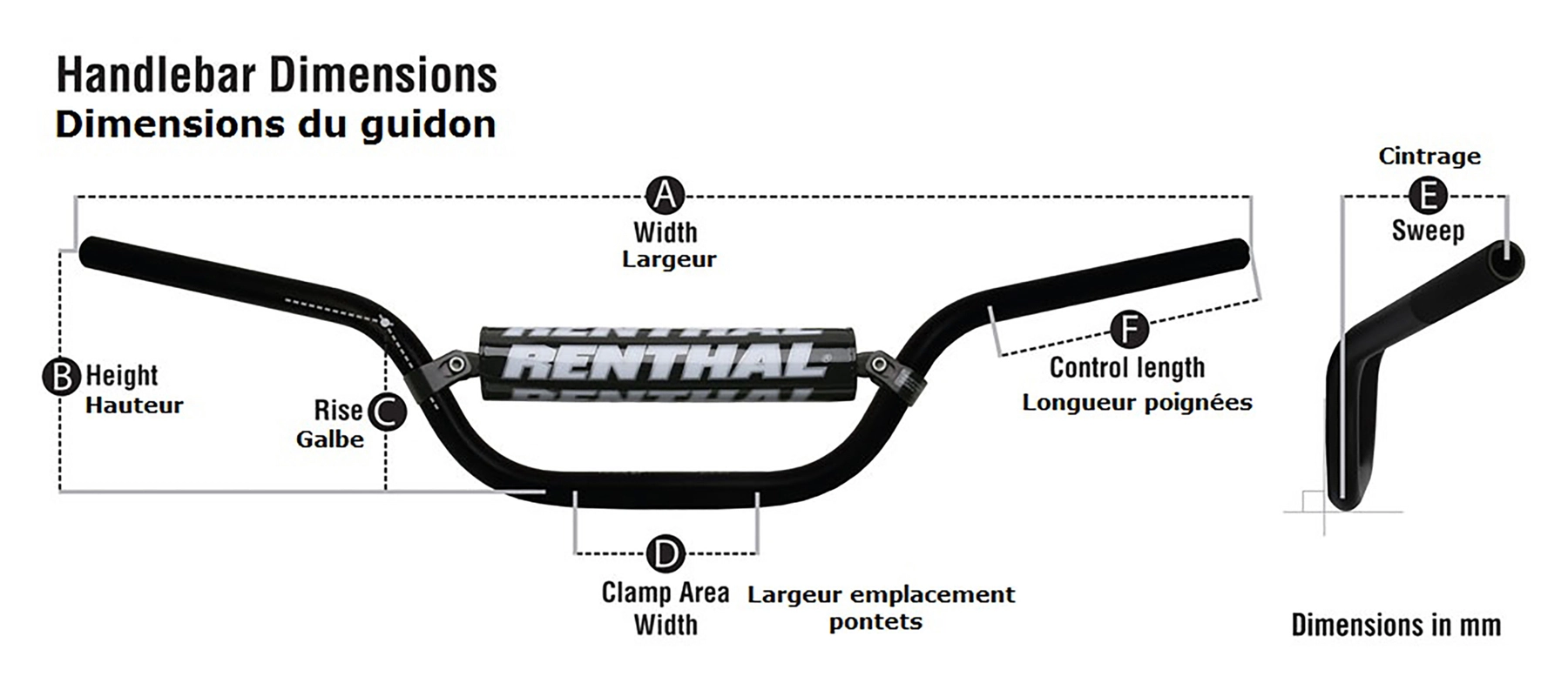 Kierownica Renthal Twinwall