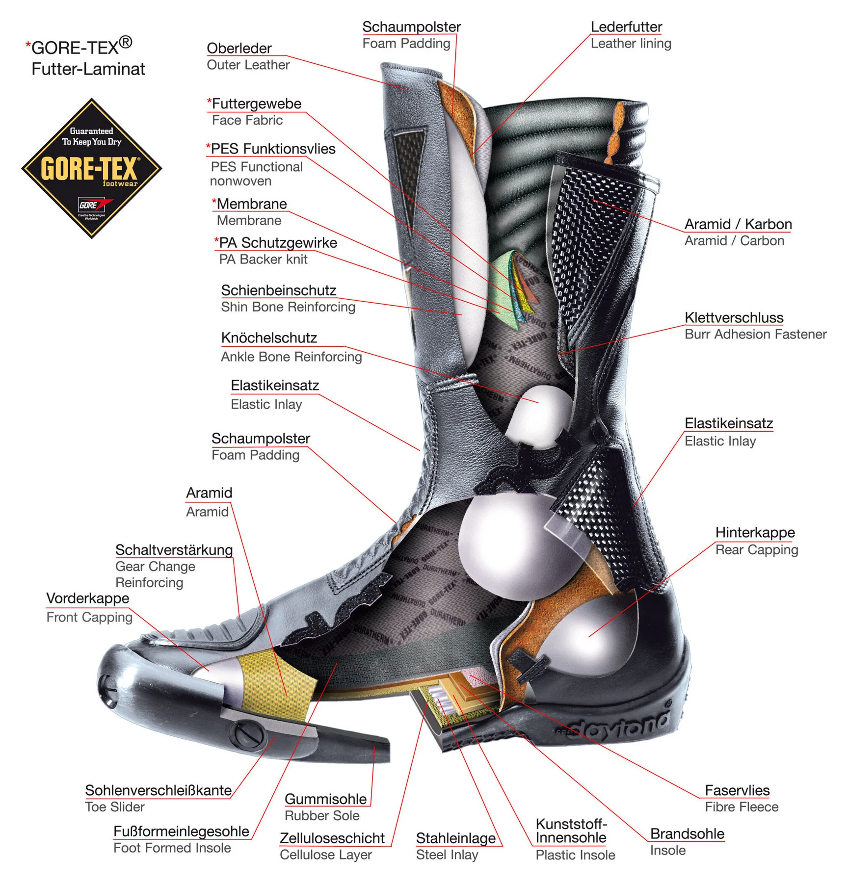 Daytona Daytona Travel Star GTX Stiefel gunstig Louis