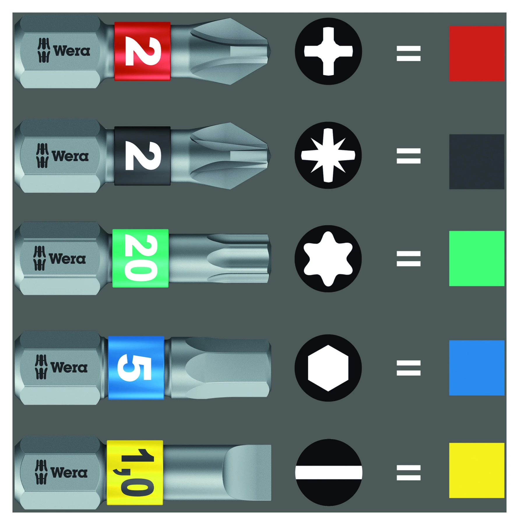 Kraftform Kompakt Stubby 1 Bit-Set