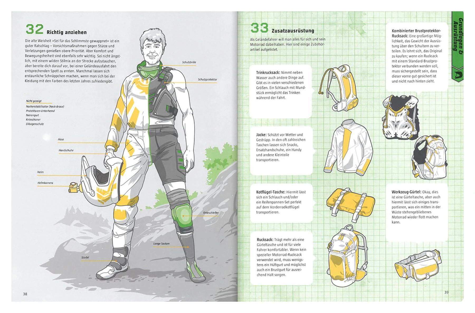 Motocross Manual