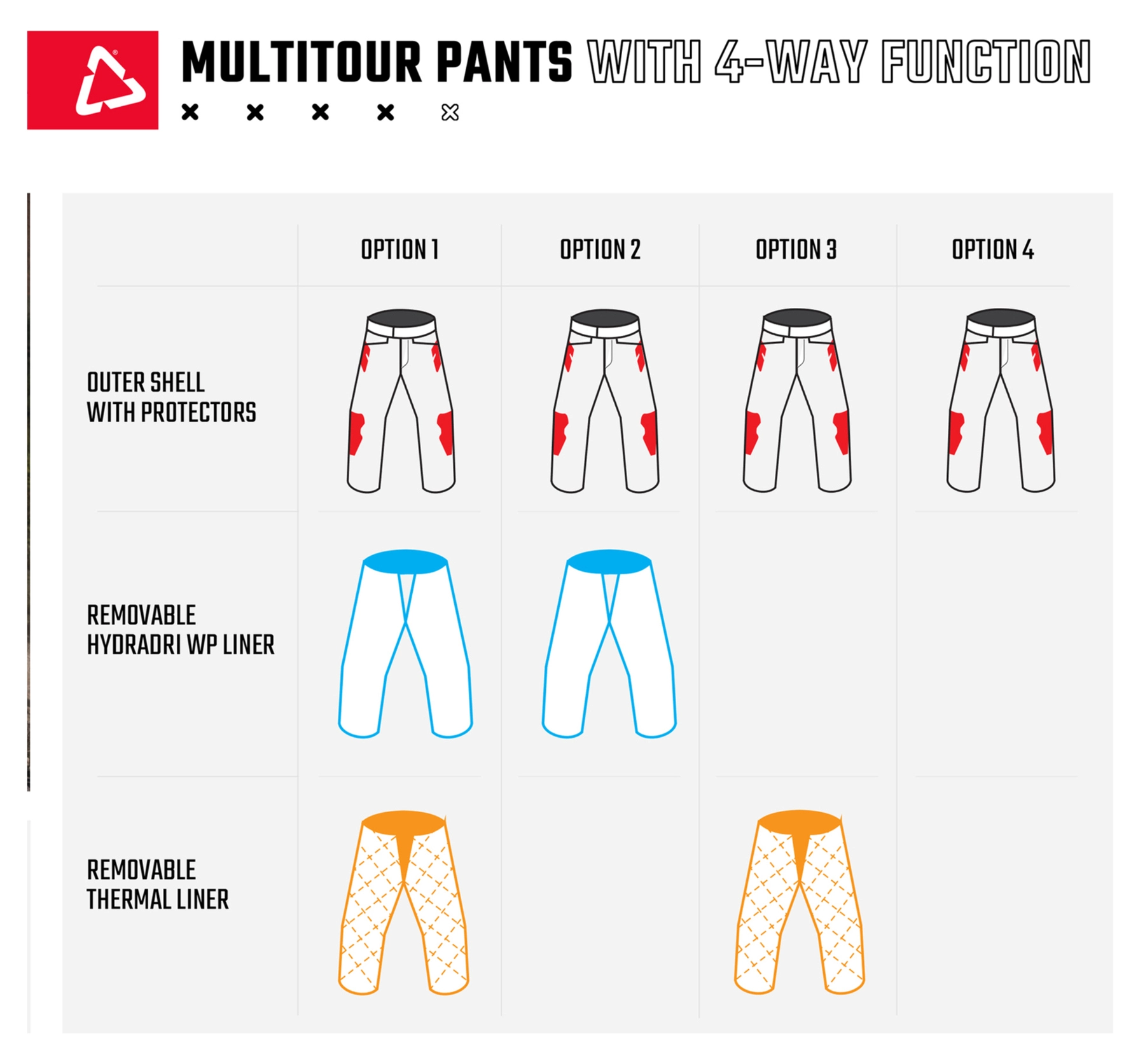 ADV Multitour 7.5