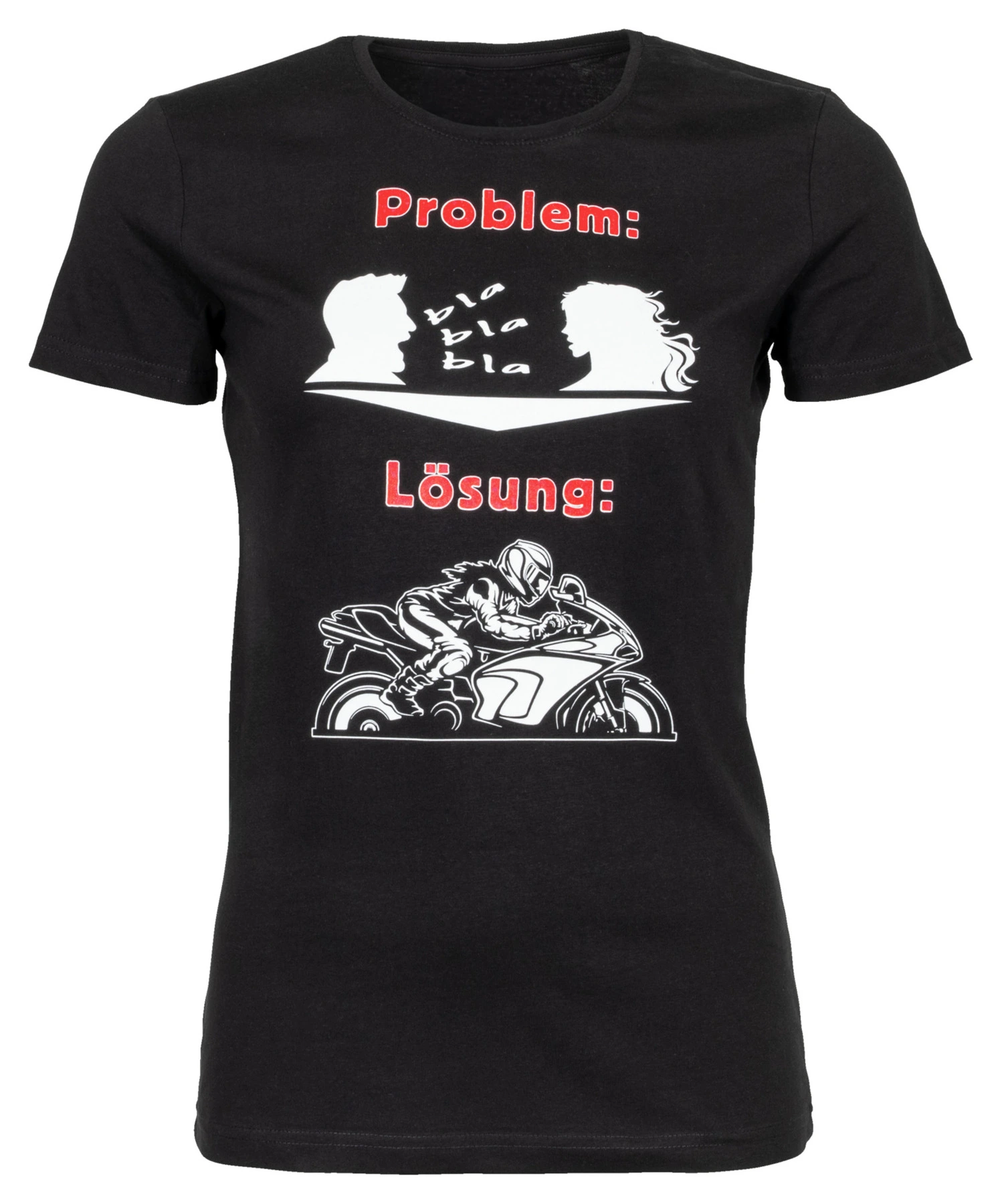Problem Lösung