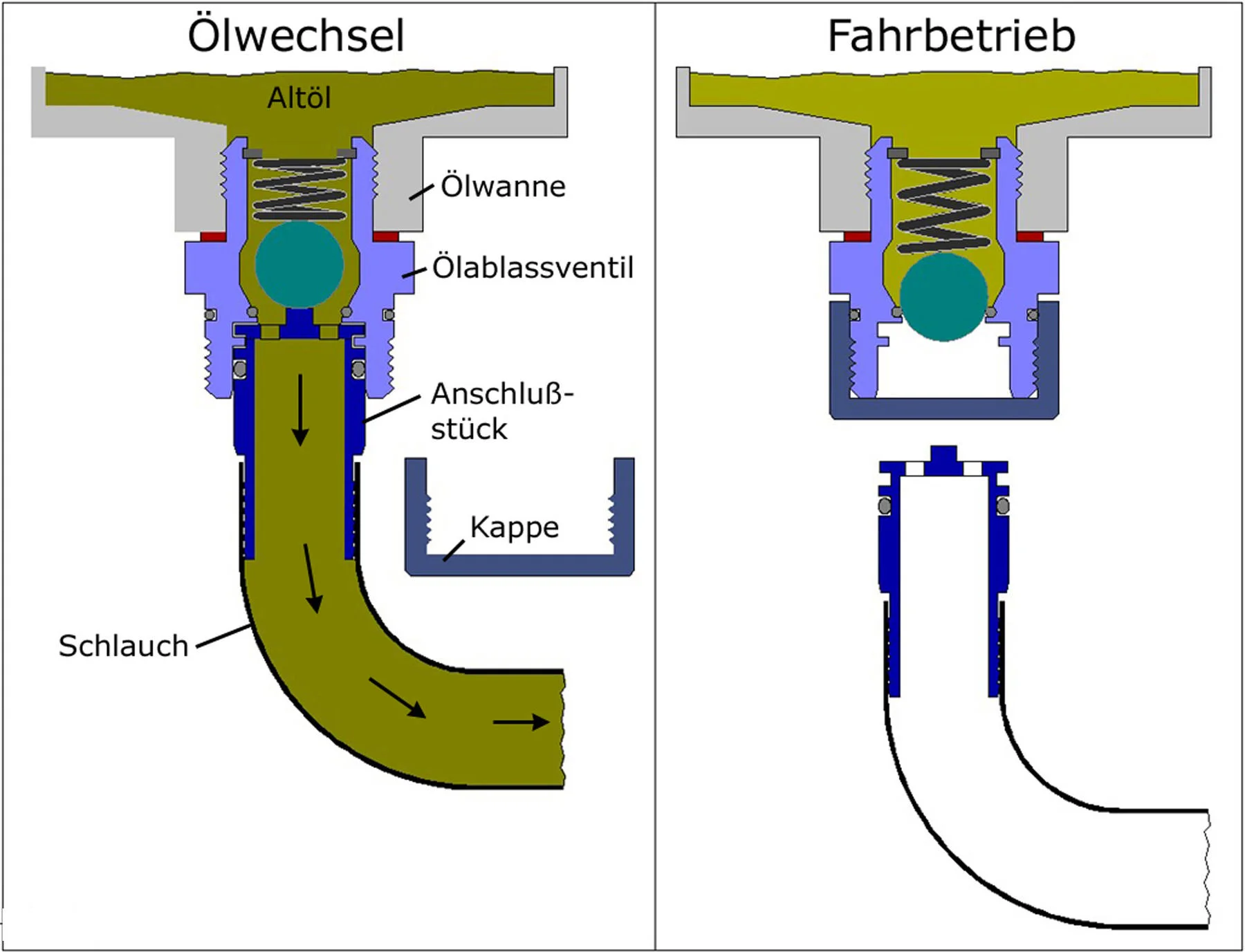 STAHLBUS OIL DRAIN VALVE