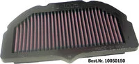 Dauerluftfilter