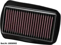 Dauerluftfilter