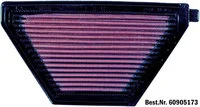 Dauerluftfilter