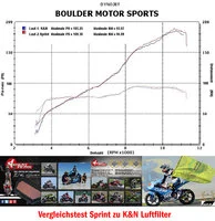 Sprint Sport-luchtfilter polyesterweef.