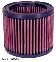 Dauerluftfilter