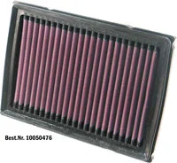 Dauerluftfilter
