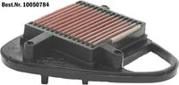 Dauerluftfilter