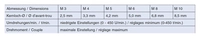 Eensnijtapboor-bit-set HSS-G
