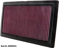 Dauerluftfilter