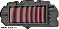 Dauerluftfilter