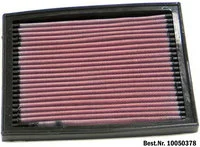 Dauerluftfilter