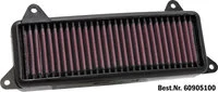 Dauerluftfilter