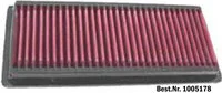 Dauerluftfilter