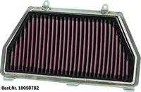 Dauerluftfilter