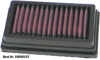 Dauerluftfilter