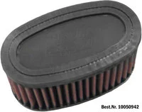 Dauerluftfilter