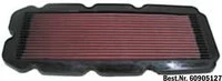 Dauerluftfilter