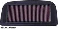 Dauerluftfilter