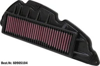 Dauerluftfilter