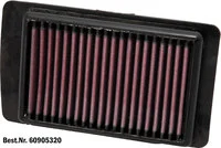 Dauerluftfilter