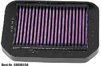 Dauerluftfilter