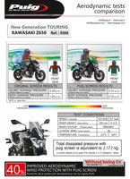 Bulle Roadster Pour