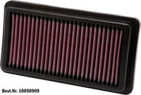 Dauerluftfilter