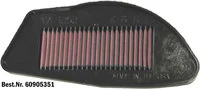 Dauerluftfilter