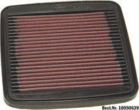 Dauerluftfilter