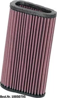 Dauerluftfilter