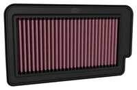 Dauerluftfilter
