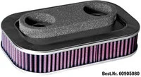 Dauerluftfilter