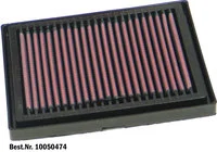 Dauerluftfilter