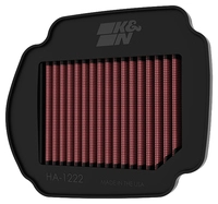 Dauerluftfilter